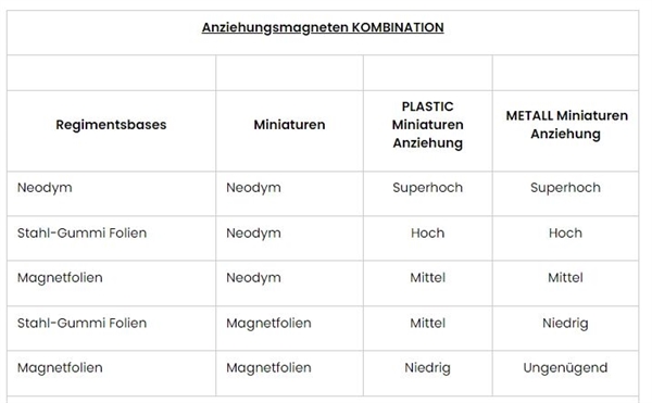 Green Stuff World - Magnetfolienaufkleber Eckig