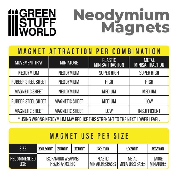 Green Stuff World - Neodym-Magnete 5x2mm