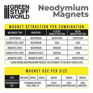 Green Stuff World - Neodym-Magnete 8x2mm